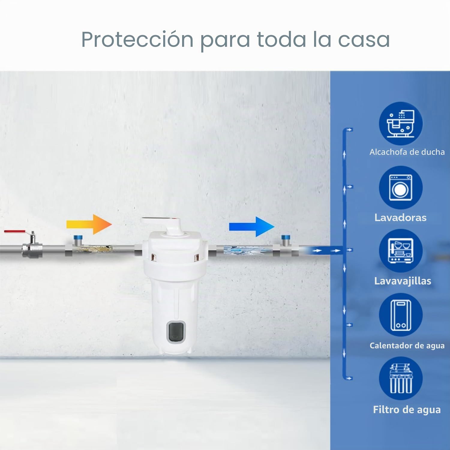 Geekpure Carcasa de filtro de 10 pulgadas -Apta para cartuchos de 4,5"x10" -Conexión de latón BSP de 1 pulgada con 4 posiciones de funcionamiento: filtro, derivación, retrolavado y parada