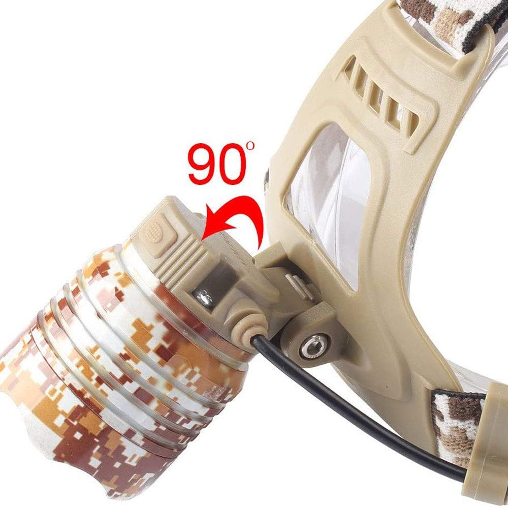 Torcia Frontale a LED Mini Lampada Frontale Ricaricabile Torcia elettrica Lampada da Campeggio