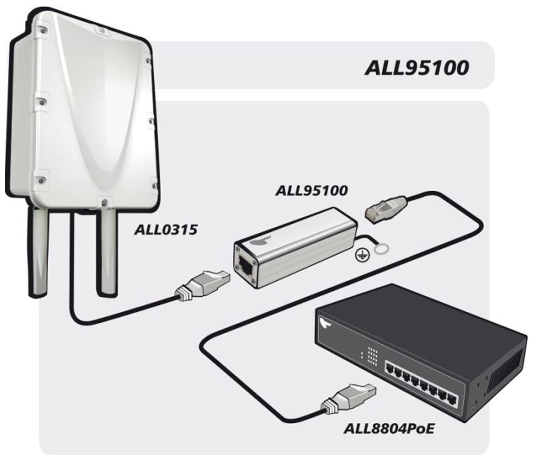 ALLNET ALL95100 LAN Ueberspannungsschutz 10/100/1000 1St