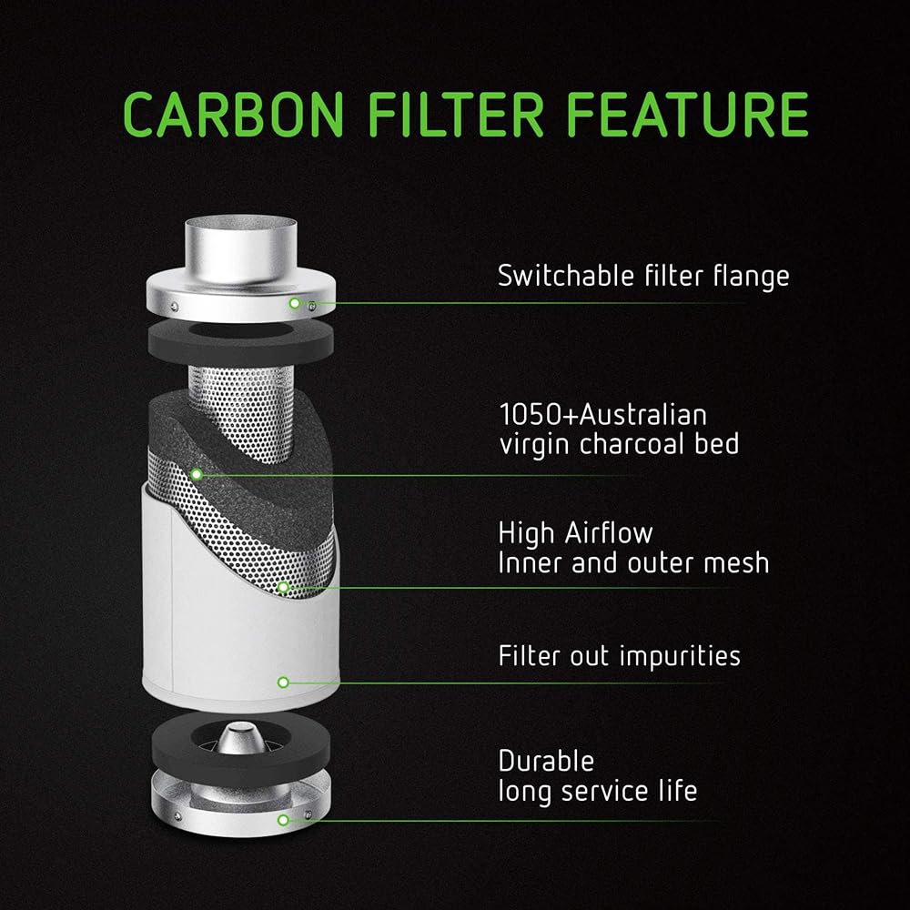 Aktivkohlefilter - Luftfilter für Grow, Zuchtzelt, Lüftung - Vorfilter inkl. - Geruchsneutralisierend & effizient (125 * 250 (bis 280 m3/h))