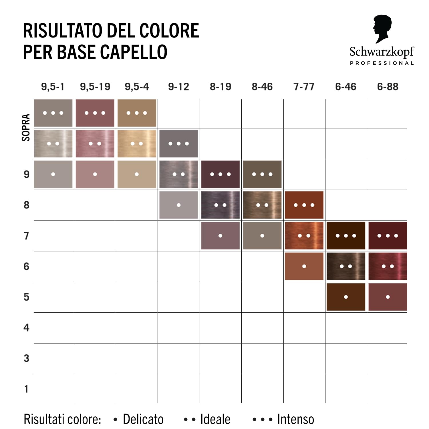Schwarzkopf Professional CHROMA ID Bonding Color Mask - Maschera Colorata Capelli Semipermanente - 9,5-19 Dusty Pink - 300 ml