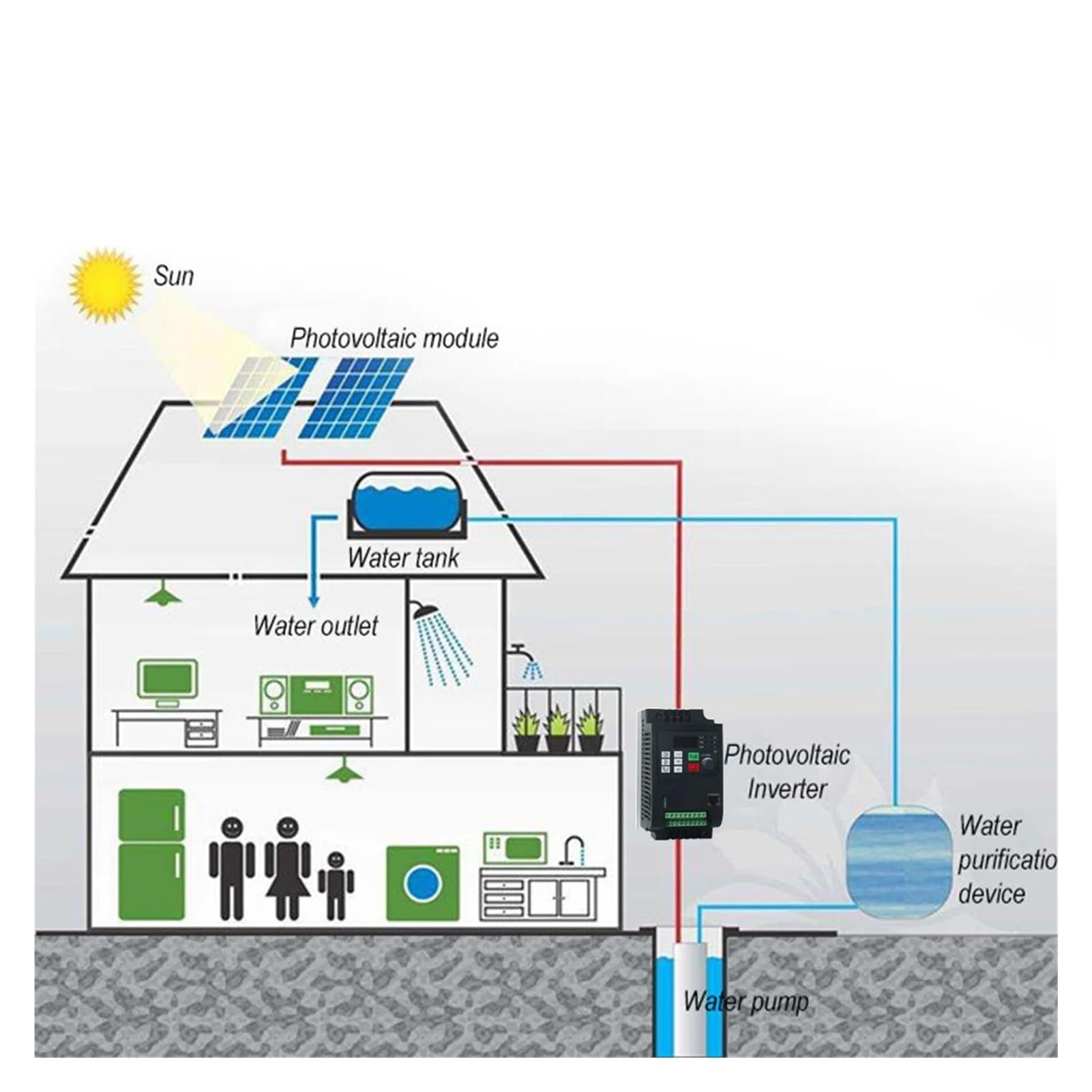 Inversor de frecuencia Solar de 220 V, 0,75-7,5 kW, convertidor de frecuencia Variable for Motores de Bomba de Agua de CA, variadores de CA trifásicos.(2.2KW DC200V-400V)