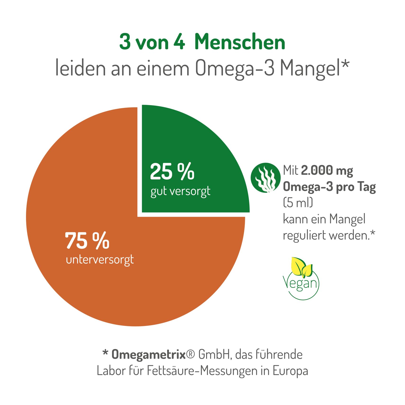 NORSAN Omega-3 Vegan EPA - 100 ml Algenöl - 1.104 mg EPA pro Tagesdosis - 2.000 mg hochwertiges Omega-3 - mit Vitamin D3 & polyphenolreichem Olivenöl