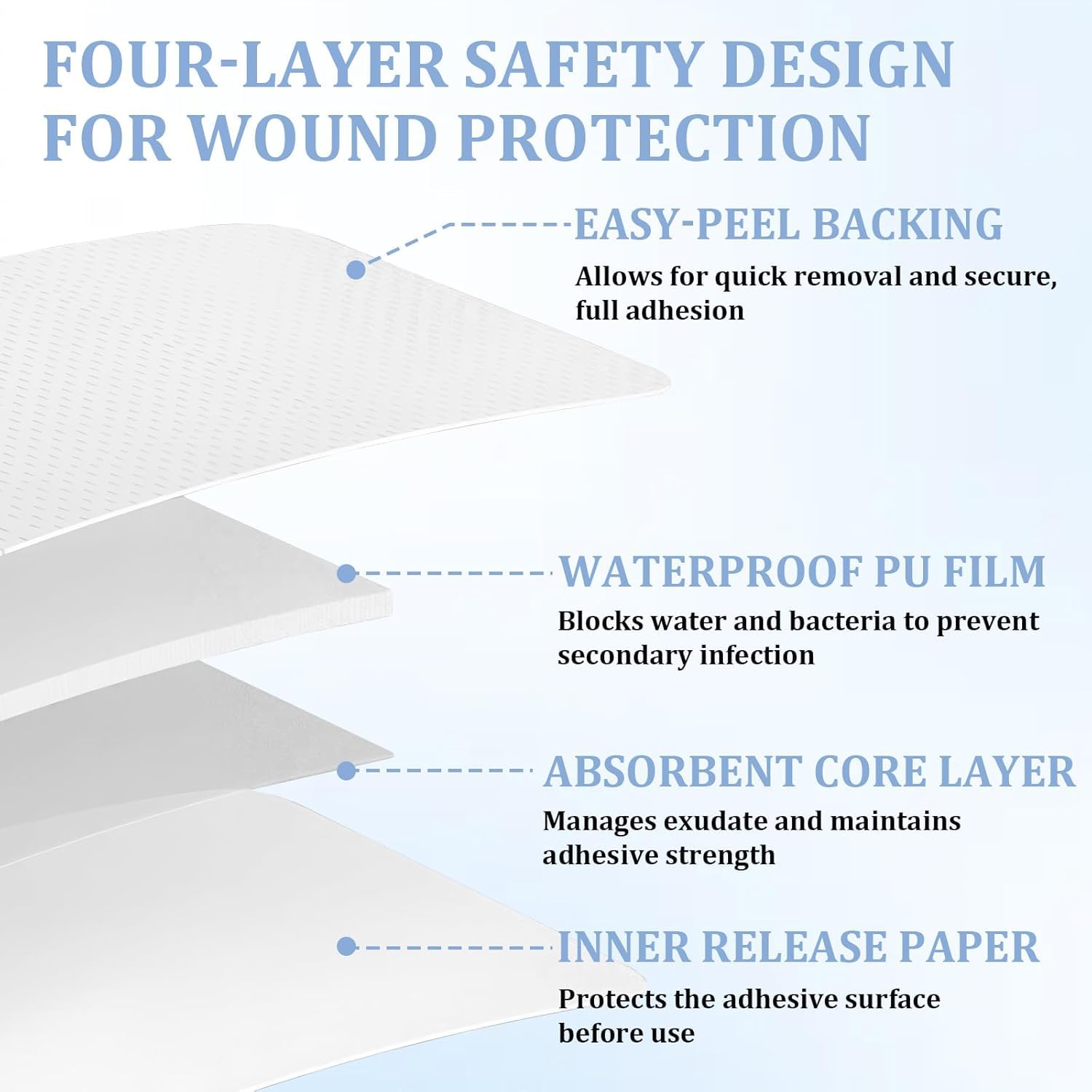 80 Pcs Waterproof Bandage, Bed Sore Dressing, Hydrocolloid Tape, Post-Surgery Wound Care, Pressure Ulcer Prevention — Amazon image 2