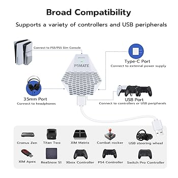 Besavior P5 Mate adapter USB do PS5/PS5 Slim, PS5 konwerter