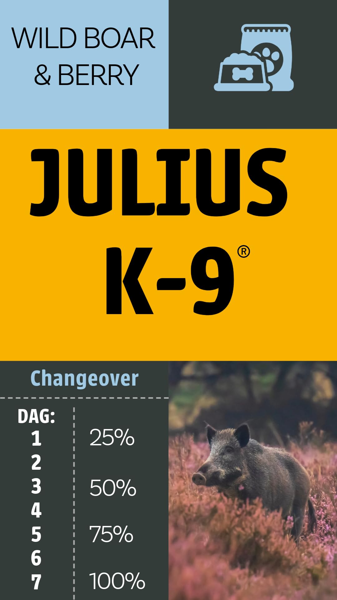 Julius K9 - Getreidefreies und hypoallergenes Hundefutter auf Wildschwein/Lamm/Rind & Kartoffelbasis - Für erwachsene Hunde kleiner Rassen (10kg)
