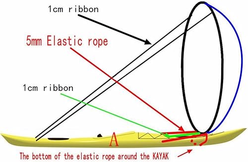 Miniatura 2 de MOPHOEXII - Kit de vela para kayak, 41.7in, duradero, para vela de viento y vela, pop-up instantáneo, para kayak, barco, velero, canoa, estilo