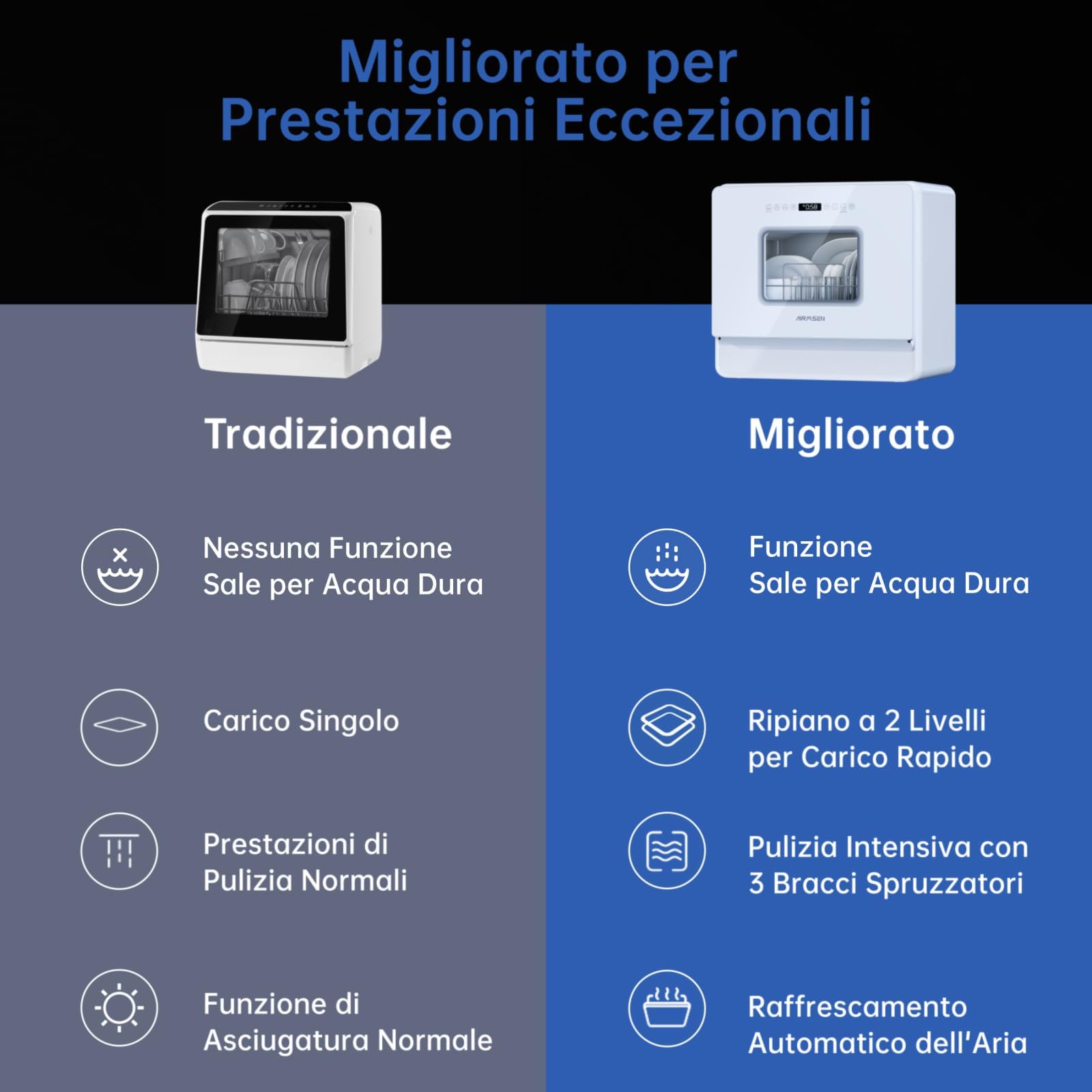 AIRMSEN Lavastoviglie da Tavolo Mini Lavastoviglie con 7+2 Programmi Funzione Sale Addolcitore Serbatoio da 5L Control Táctil & Pantalla LED, Lavastoviglie Compatta per Cucine Appartamenti e Dormitori