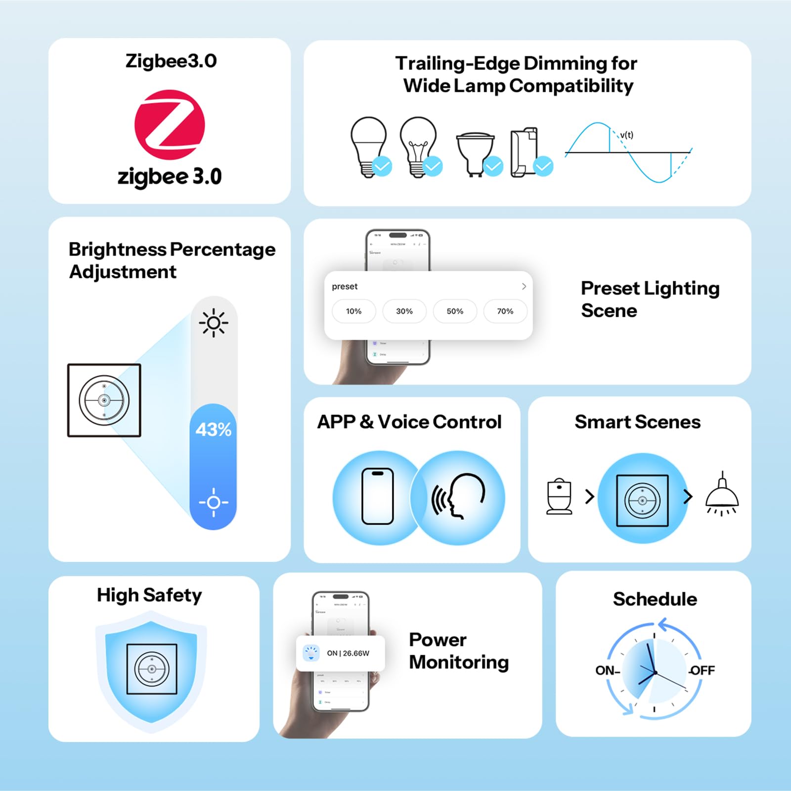 SONOFF Fusion, Orb-ZBDIM(MINI-ZBDIM-E), Zigbee Inteligentny Ściemniacz, Wymagany Przewód Neutralny, do ściemnialnych lamp LED/Żarowych/Halogenowych, Kompatybilny z Alexa i Google Assistant