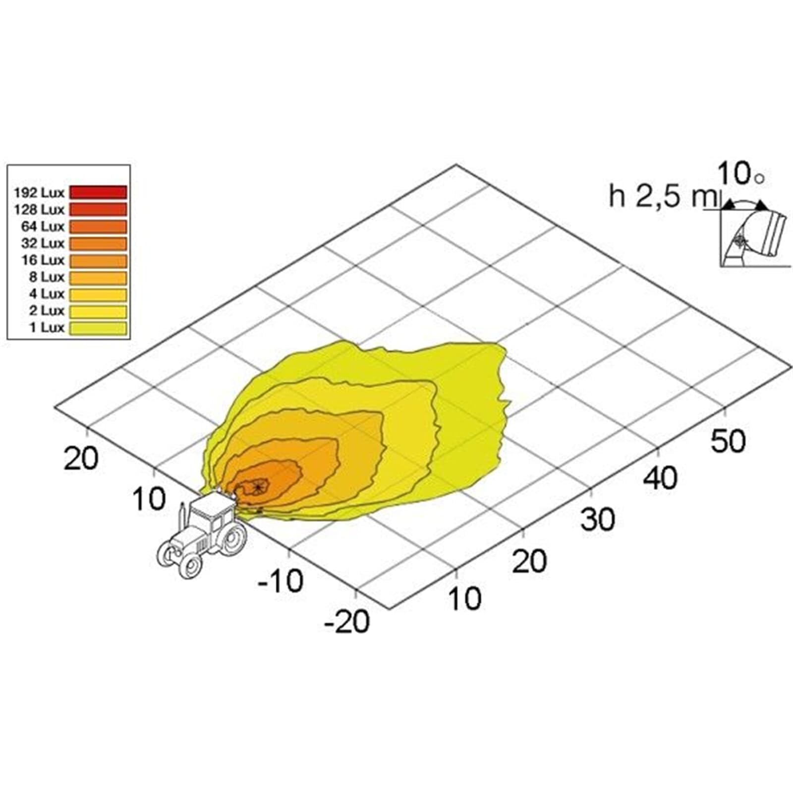 HELLA Halogen Oświetlenie pomocnicze - Oval 90 - 12V - Oprawa/przykręcany - stojący/Wychylny pałąk montażowy - Oświetlenie najbliższego otoczenia - 1GB 996 186-051