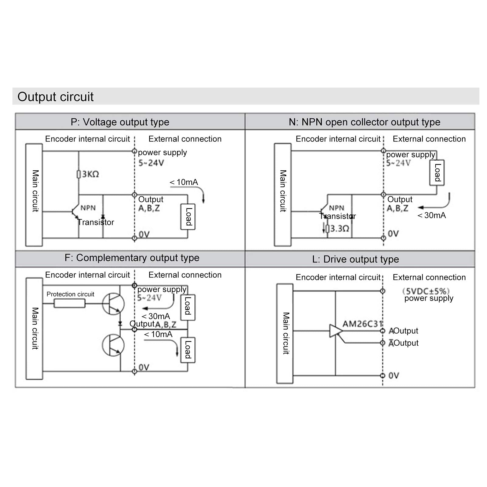 DC5-24V Inkrementeller optischer Drehgeber Vollwelle ABZ 3-Phasen-Bewegungssteuerungskomponente 30KHz 1000B/1024B(1000Z)