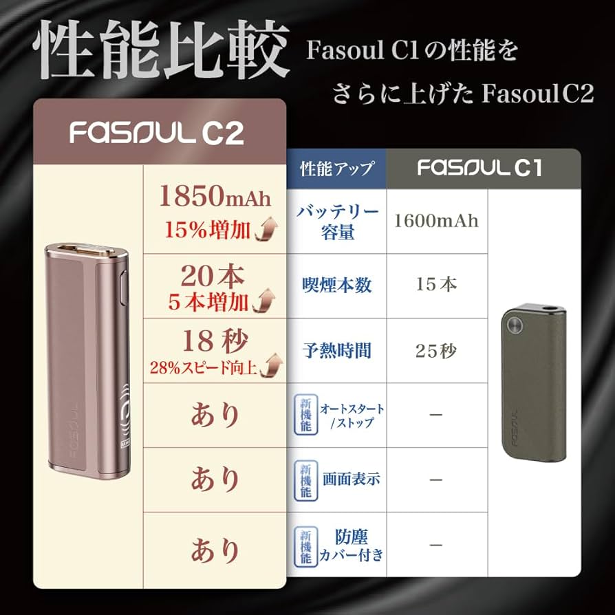 Amazon.co.jp: 【1本で2回吸える】 アイコス互換機 Fasoul C2 2