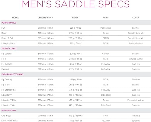 Miniatura 5 de Terry Cite Y Gel Bike Saddle - Asiento de bicicleta para hombre - Flexible  Cómodo - Cuero Negro