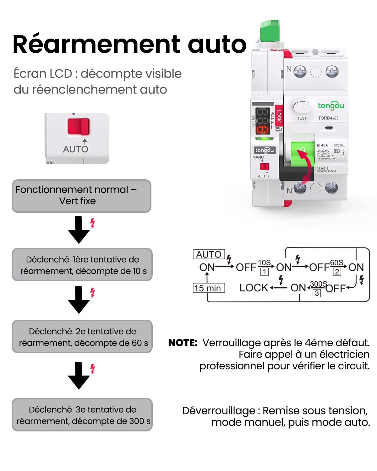 TONGOU Disjoncteur Différentiel a Réarmement Automatique 30mA Type A, 2 Pôles 40A Interrupteur Différentiel