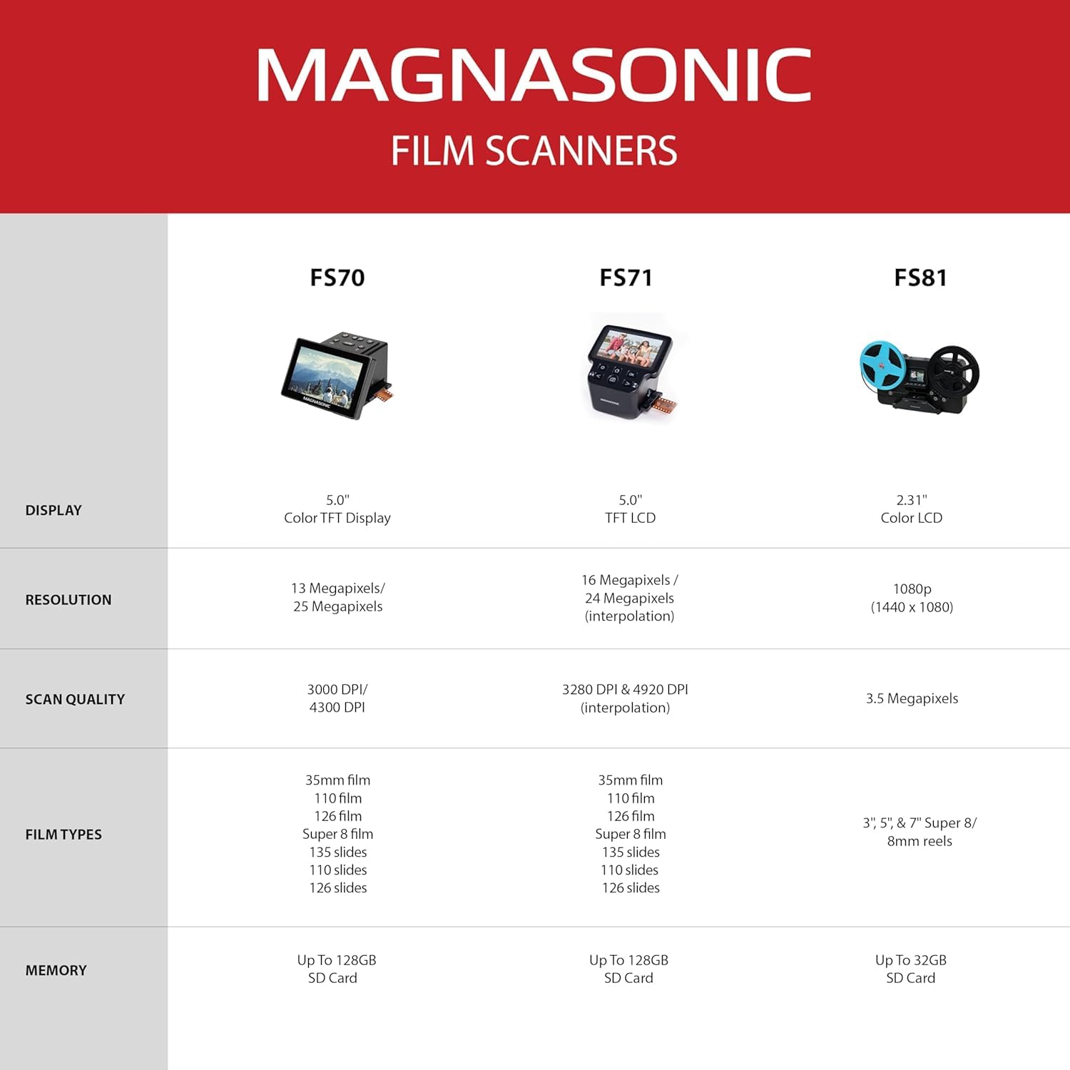 Magnasonic Numériseur de Films Tout-en-Un 24MP avec Grand Écran 5" et HDMI, Convertit Les Films 35mm/126/110/Super 8 et Les Diapositives 135/126/110 en Photos Numériques, Mémoire Intégrée (FS71)