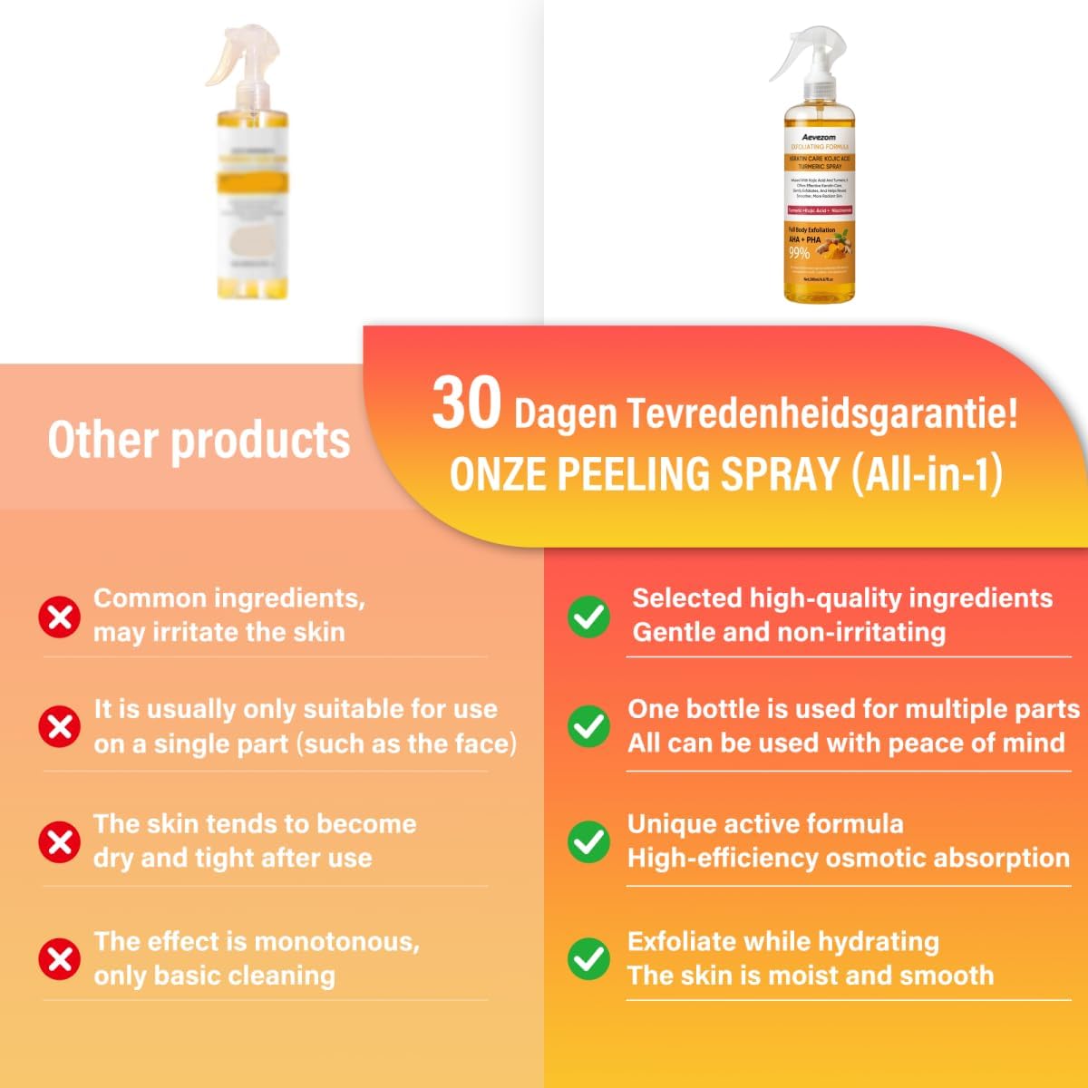 Body Turmeric Spray 200ml 6.67Fl Oz 1 Pack | Exfoliating with Retinol, Niacinamide Keratin Care Kojic Acid for Face & Body - All Skin Types