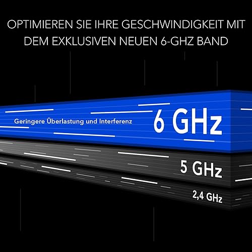 Netgear RAXE500 WiFi 6E WLAN Router 12-Stream | AXE11000 — galinė pusė