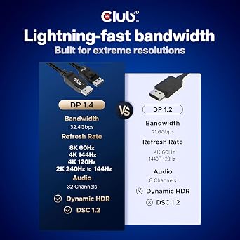 Club3D CAC-2068 VESA Certified DisplayPort to DisplayPort 1.4/Hbr3 M/M Cable DP 1.4 8K 60Hz 2m - 6,56ft