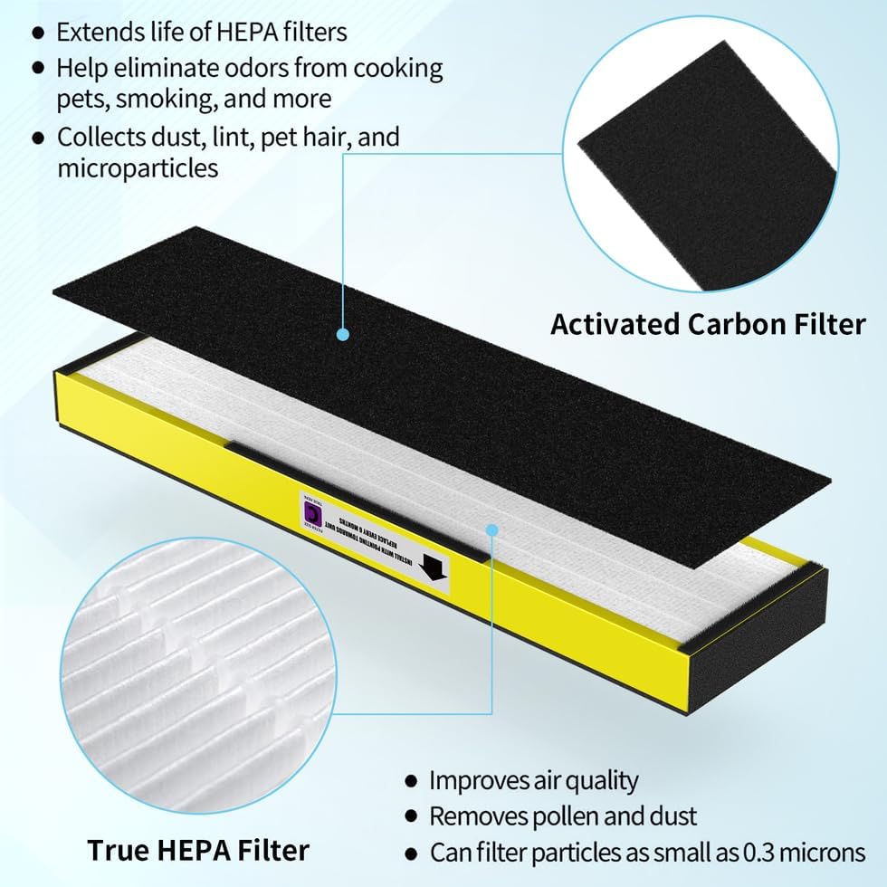 Miniatura 3 de Paquete de 4 filtros de repuesto HEPA True FLT5000 FLT5250PT FLT5111, compatible con purificador G-Guardian AC5000, AC5000E, AC5250PT, AC5350B,