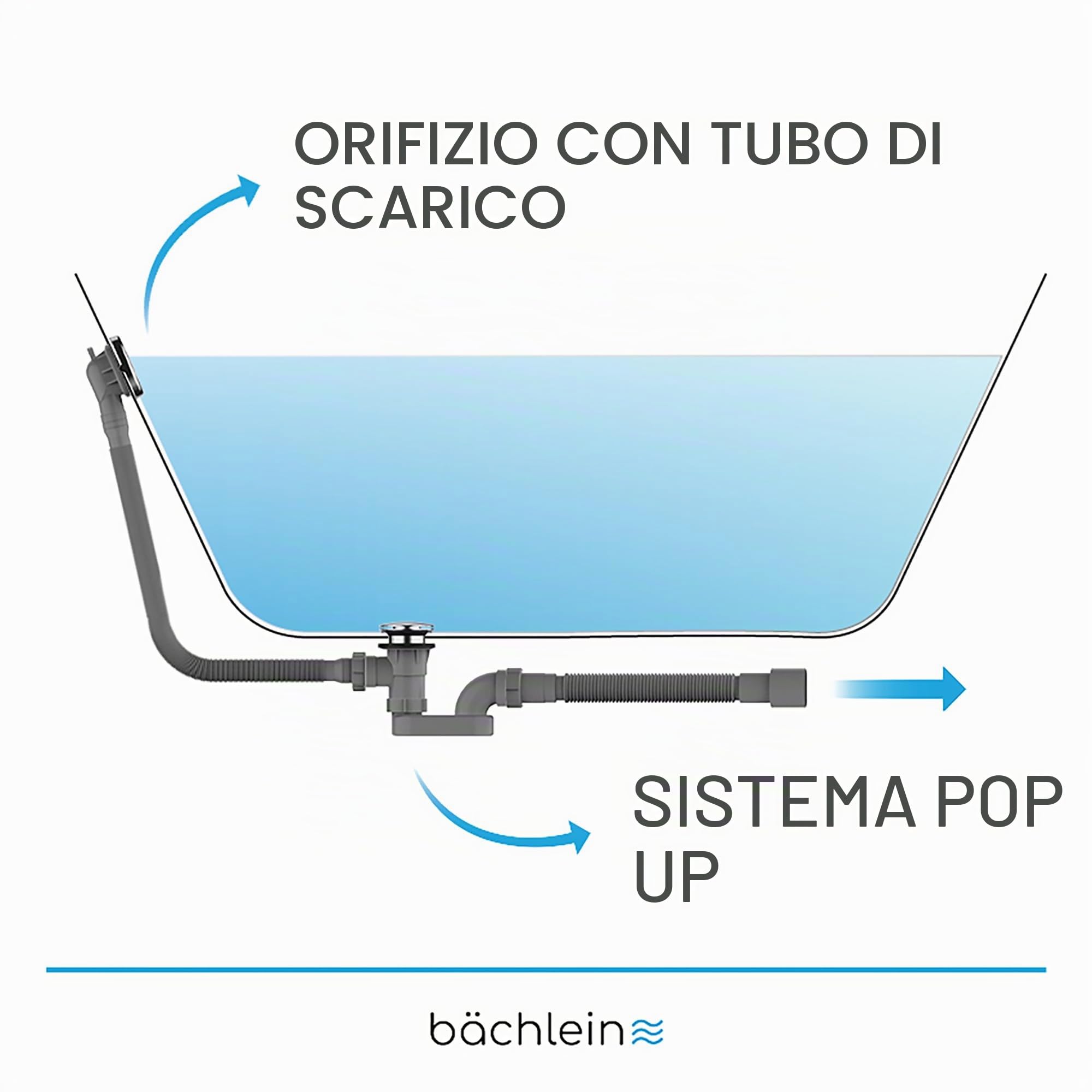 Bächlein Piletta pop-up per vasca da bagno, funzione pop-up con setaccio per uno scarico della vasca pulito, kit completo con troppopieno flessibile, copertura di troppo pieno e sifone