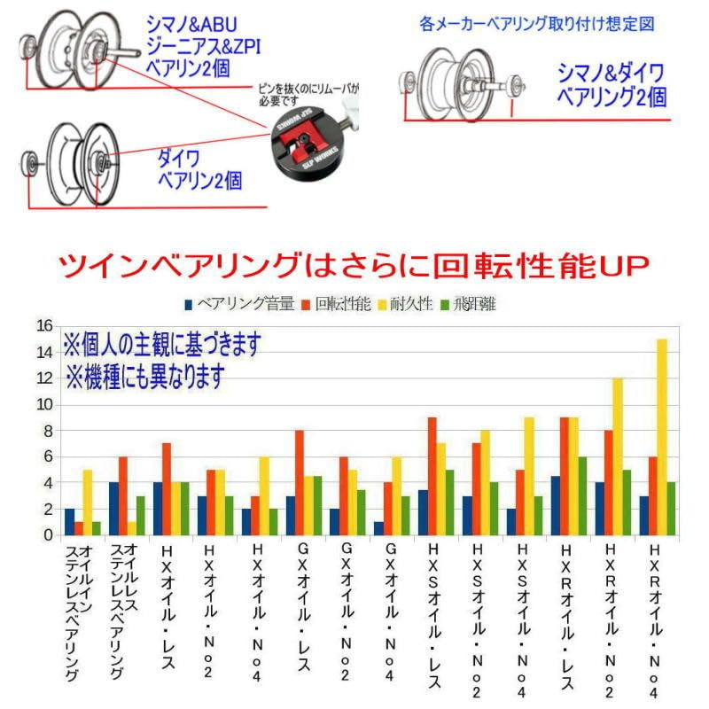 シマノ 21 スコーピオン DC ツインセラミック ベアリングHX＋S シマノ 21スコーピオンDC セラミックベアリングHX - メルカリ
