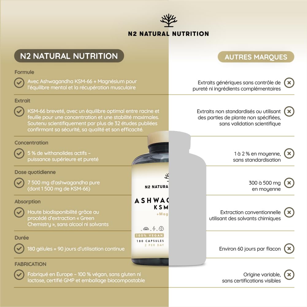 Ashwagandha KSM-66 + Magnésium. 7500 mg Extrait, 180 Gélules. Withanolides, Alcaloïdes, Flavonoïdes, Adaptogène Complet pour Sommeil, Humeur, Vitalité. N2 Natural Nutrition