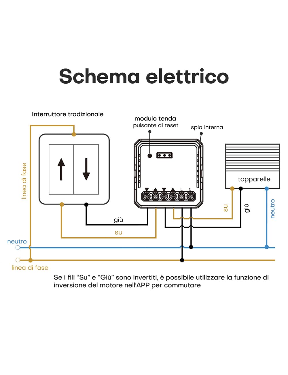 Maxcio Interruttore Tapparelle WIFI, Relè per Modulo Tapparelle WIFI con Funzione Percentuale, Timer, Controllo Voce e Tramite App, Compatibile Con Alexa/Google Home, Smart Life, 4 Packs