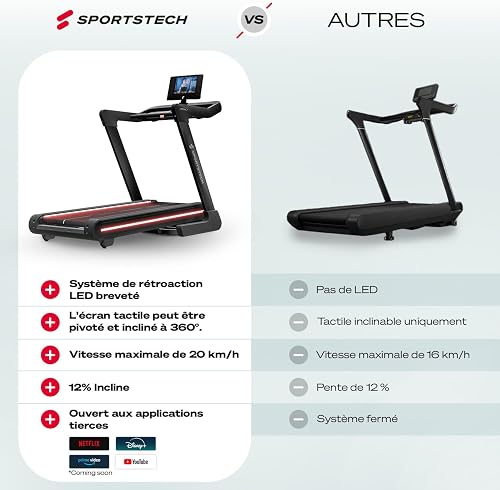 Sportstech Tapis de Course Professionnel pour Maison, 20 km/h, APP | Grande Surface de Course, Inclinaison 16%, jusqu'à 150 kg | LED & 360° Tabletholder | avec 1 an d'App STL Incluse - 6