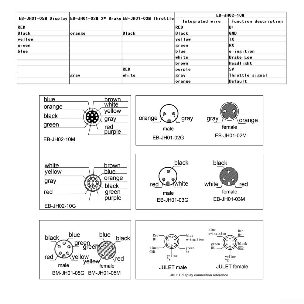 Liquide de frein électrique DOT 4 pour système hydraulique de moto électrique