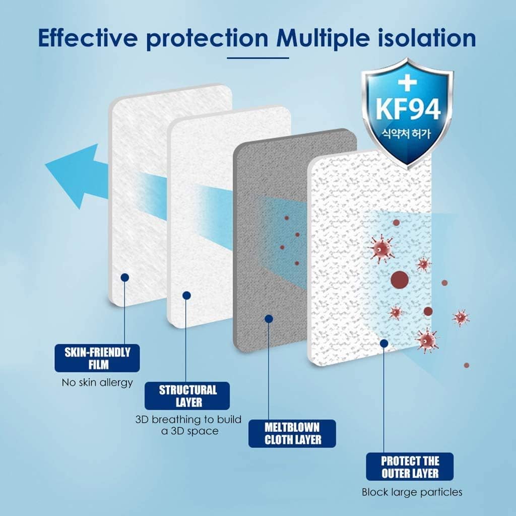 KF-94 Face Mask - Good Manner - Korea Filter (20)