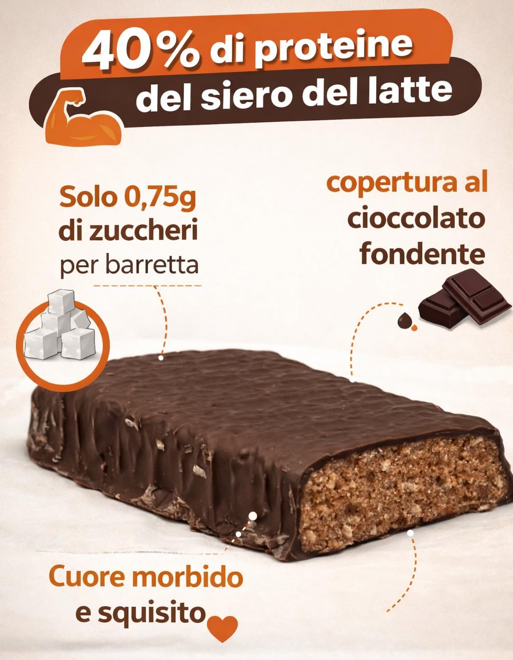 Barrette Proteiche Protein Bar 50 FlorioSport - 24 Barrette da 50g ricoperte - Senza Zuccheri Aggiunti - 40% di Proteine del Siero del Latte Whey. Peso Netto 1200g (Pistacchio)