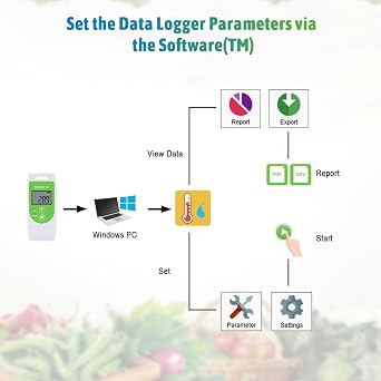 Digital USB Temperature Logger 32000 Points,Reusable Temperature Recorder Auto PDF and CSV Report,Tzone Temp U04 High Accuracy Thermometer Data Logger Monitor for Refrigerator,Food Storage
