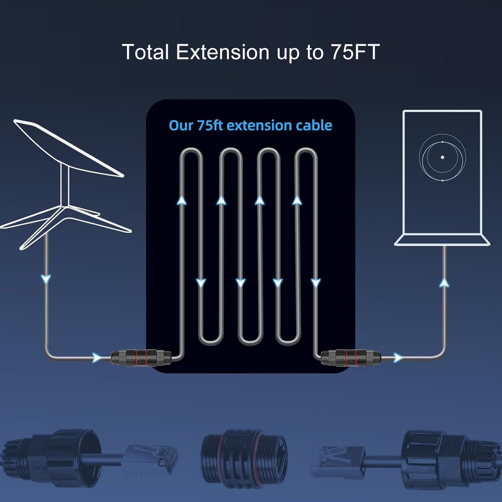 Kabel, Wodoodporny, 1000 Mb/s, 75 Stóp, IP68, Zamienny Kabel Ethernet, Przedłużacz z Ekranowaniem z Czystej Miedzi do Rectangular Satellite V2