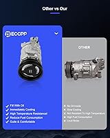 Vista 161 de ECCPP Compresor de CA 1997-2003 apto para Mitsubishi Montero Sport 3.0L 1999-2004 para Mitsubishi Montero Sport 3.5L Compresor de aire acondicionado