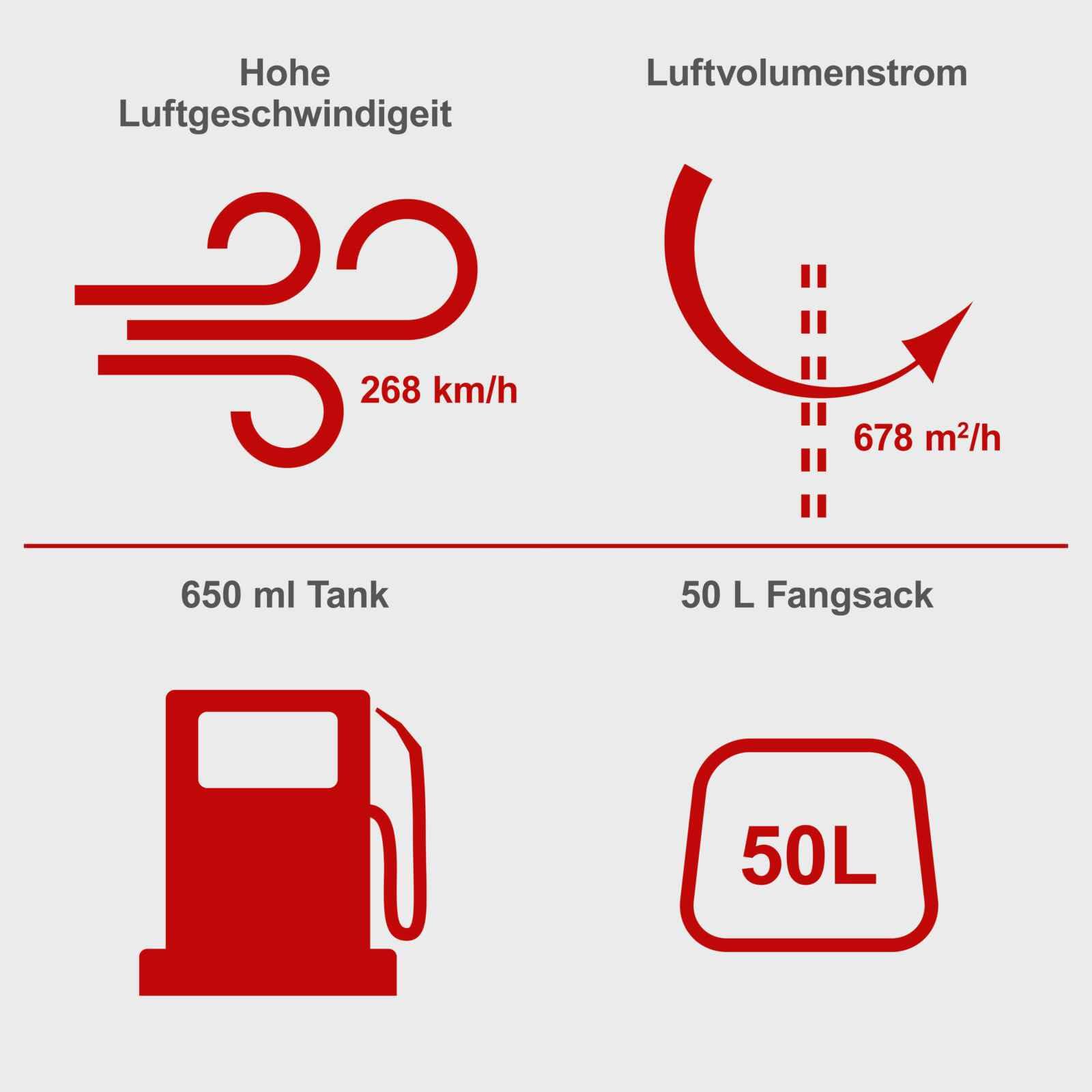 Scheppach Benzin Laubbläser LBH2600P Laubsauger mit Häckselfunktion | 2-Takt Motor / 1PS | Luftgeschwindigkeit 268 km/h | Luftleistung 678m³/h | Easy-Start, großer 50L Fangsack & verschiedene Aufsätze | 2-Takt Benzinmotor 25,4 cm³ | Luftgeschwindigkeit 26