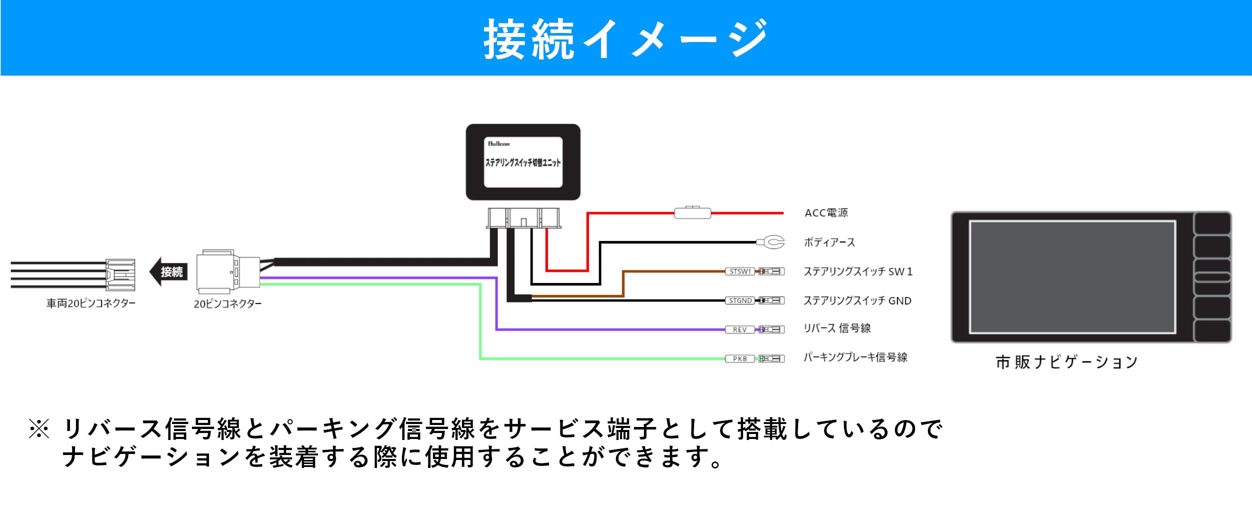 Amazon.co.jp: ブルコン（Bullcon） ステアリングスイッチ切替ユニット