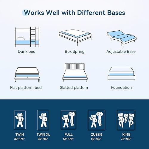 Miniatura 6 de ONENICE Colchón King de 5 pulgadas en una caja, espuma viscoelástica de gel transpirable y colchón con parte superior extraíble para alivio de