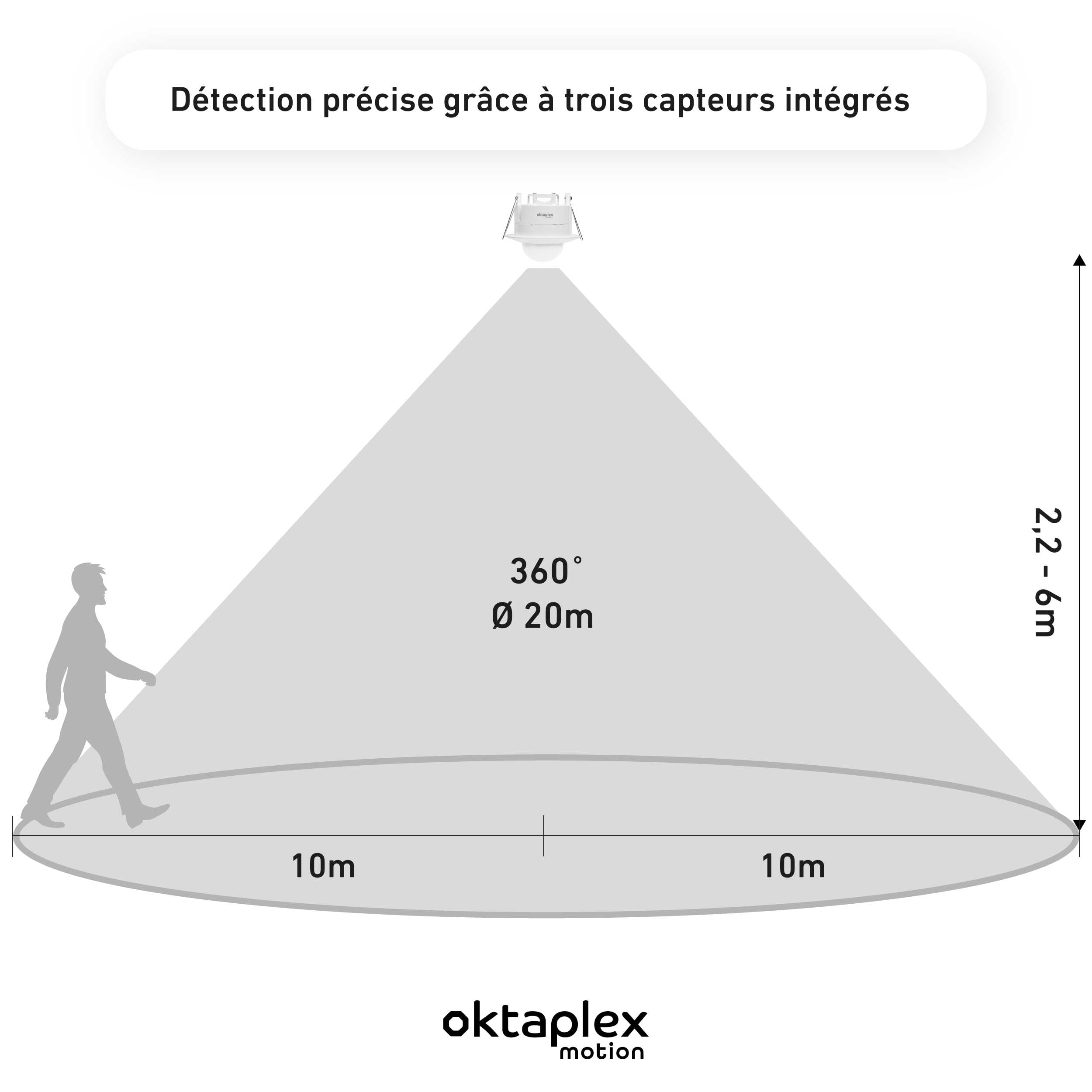 Oktaplex Sam Lot de 2 détecteurs de mouvement encastrés 360° avec télécommande infrarouge 230 V Blanc