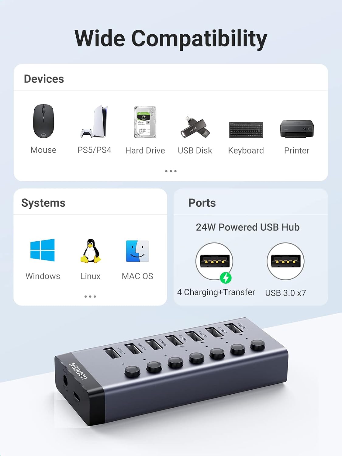 UGREEN USB Hub