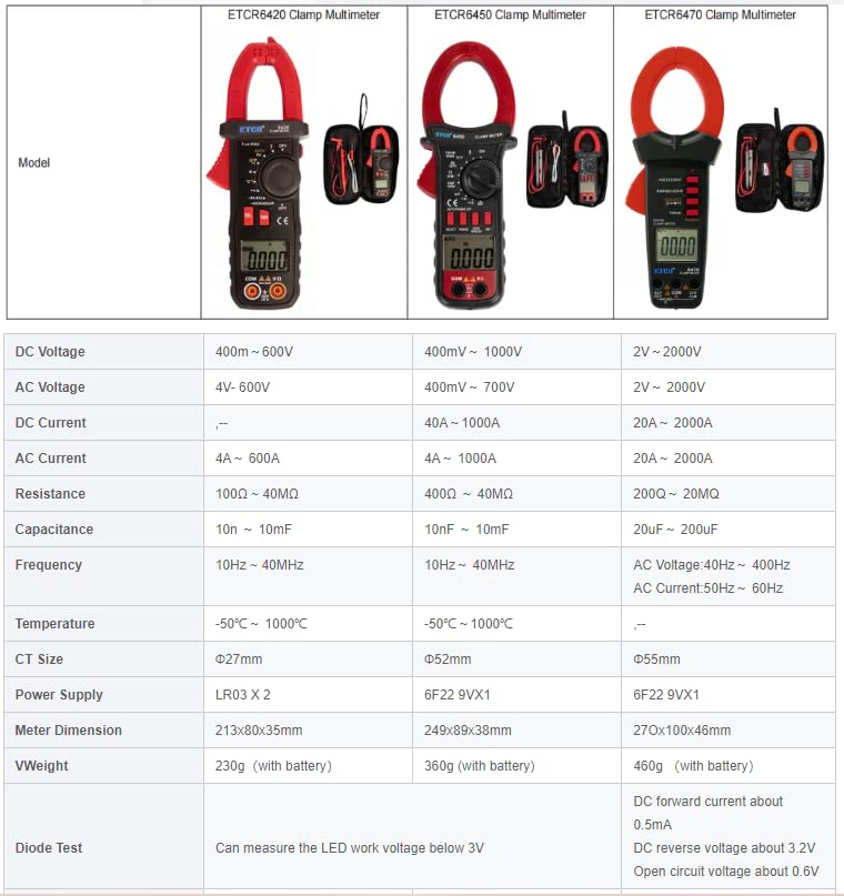 Clamp Meter ETCR6420 Digital Earth Clamp Meter Manual Dc Ac 20A -2000A Clamp Meter Small miniatura 5