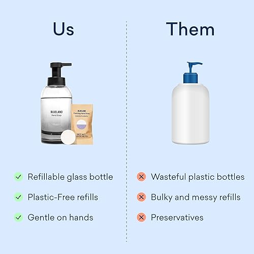 Miniatura 9 de BLUELAND Dúo de jabón de manos  2 dispensadores de jabón de manos de espuma de vidrio recargables + 8 repuestos de tabletas  Aroma de agave iris