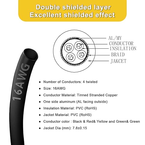 Miniatura 7 de 20AWG 202 2 núcleo blindado alambre CNC (30 pies) UL2464 núcleo de cobre estañado 20 Cable de altavoz para máquina enrutadora CNC, husillo CNC VFD,