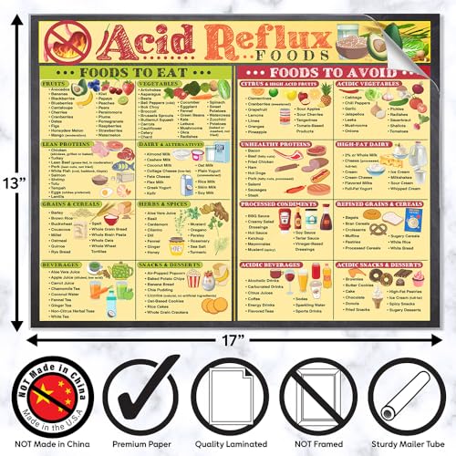 Image of Acid Reflux Diet Food List Chart - GERD Diet Guide Poster for Healthy Digestion, Infographic of Safe & Trigger Foods, 17x13 Laminated Unframed Print for Kitchen, Clinic, Pharmacy, Nutrition Office