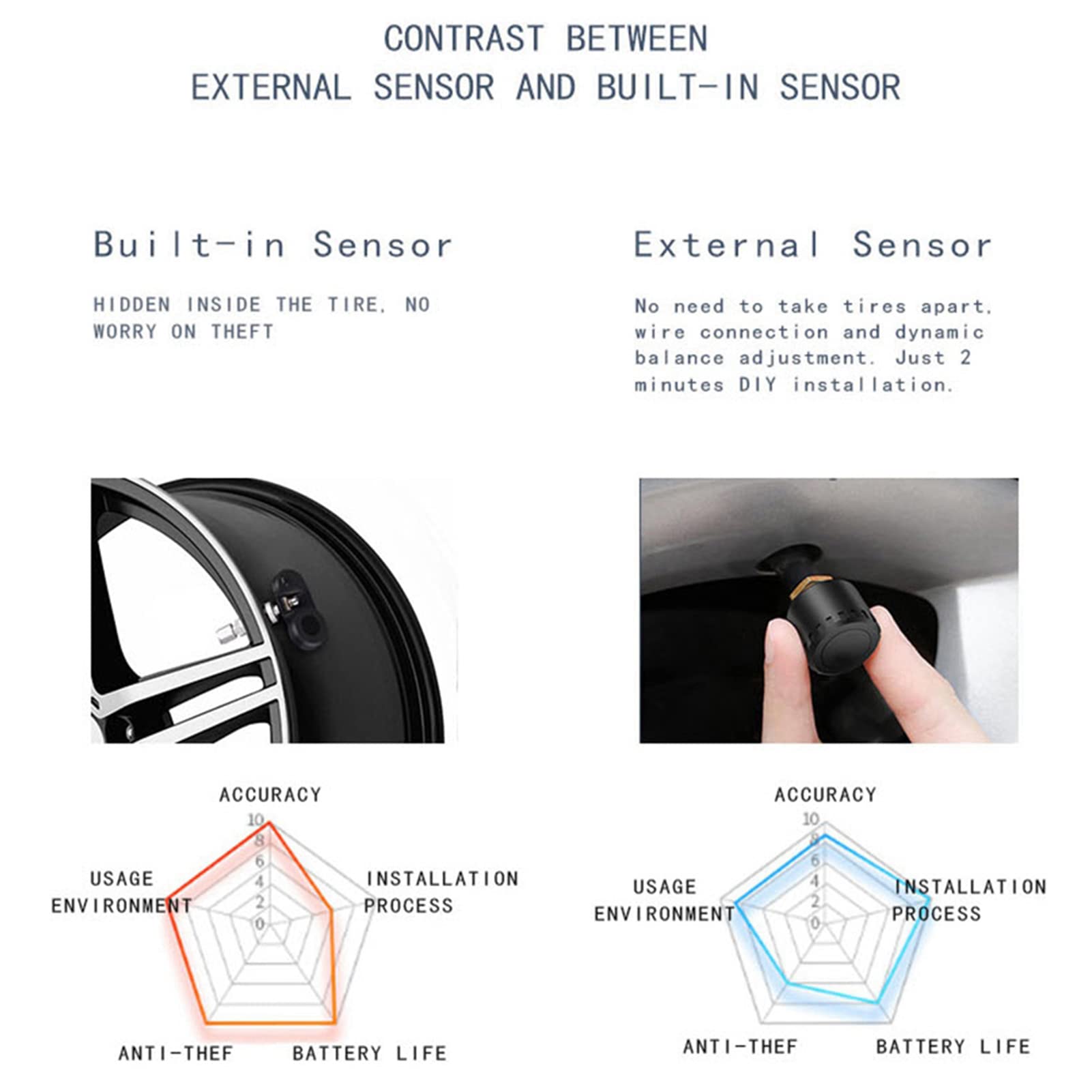 Shkalacar Système Intelligent de Surveillance de la Pression des Pneus TPMS avec 4 Capteurs Internes, Alarme en Temps Réel pour Voitures, SUV, Camionnettes