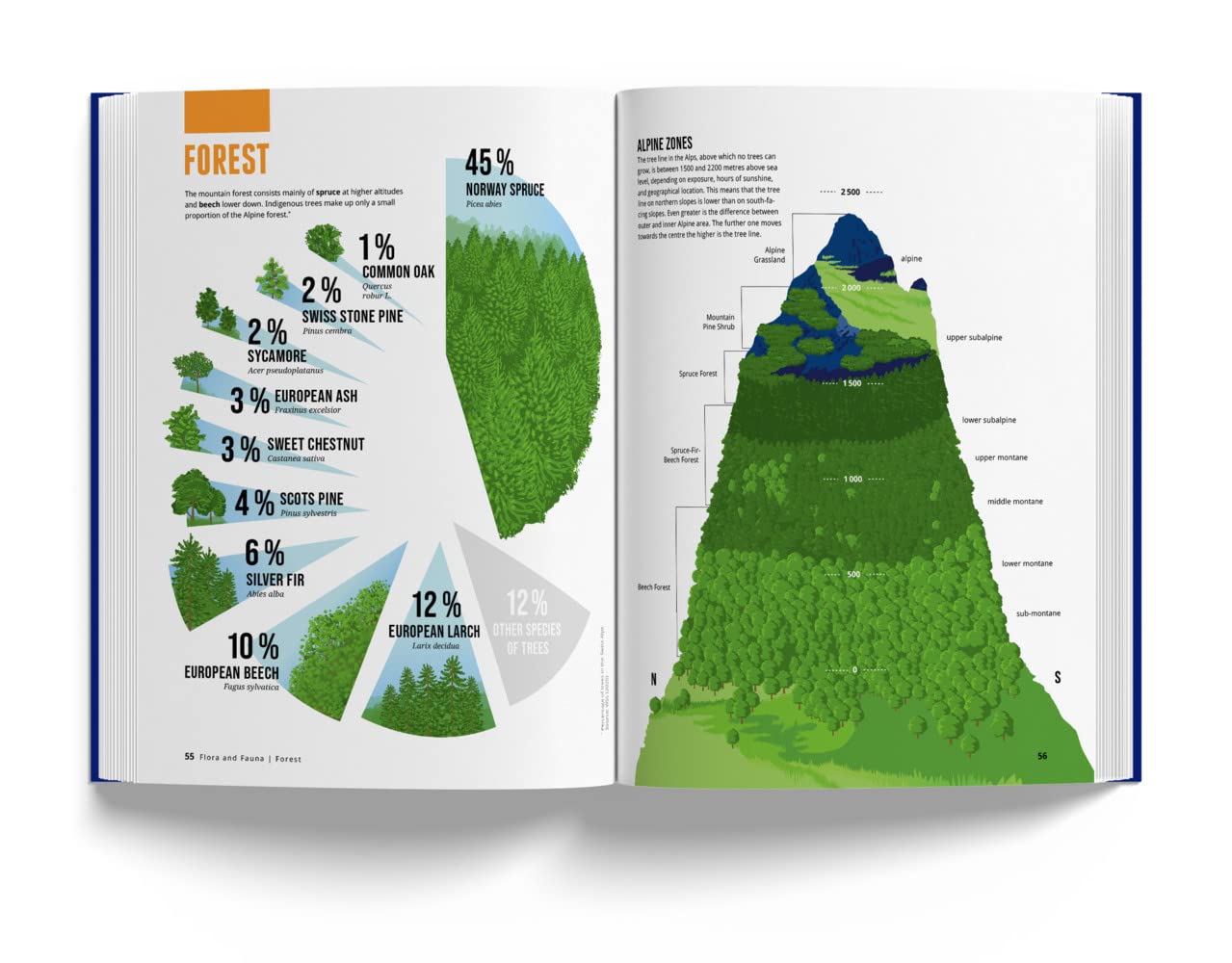 Book of the Alps: Facts, figures and stories in over 1000 infographics, maps and illustrations