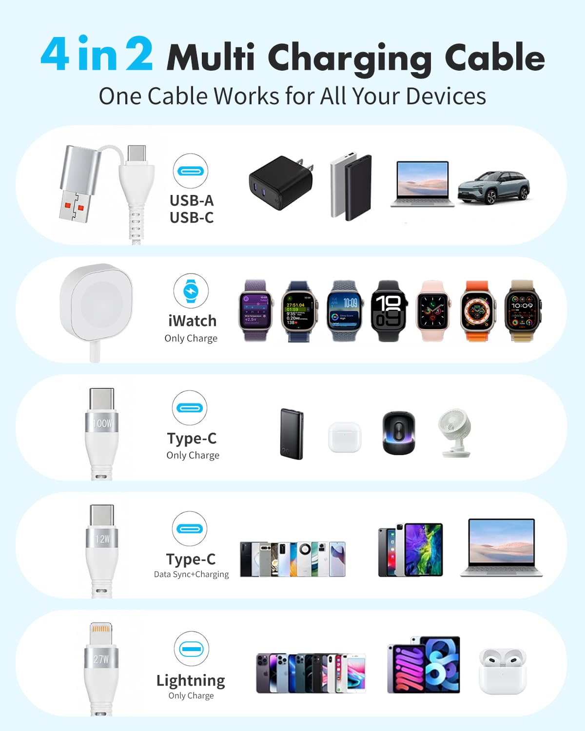 Travel Essentials - Cable de carga múltiple 4 en 2 para Apple Watch, 10