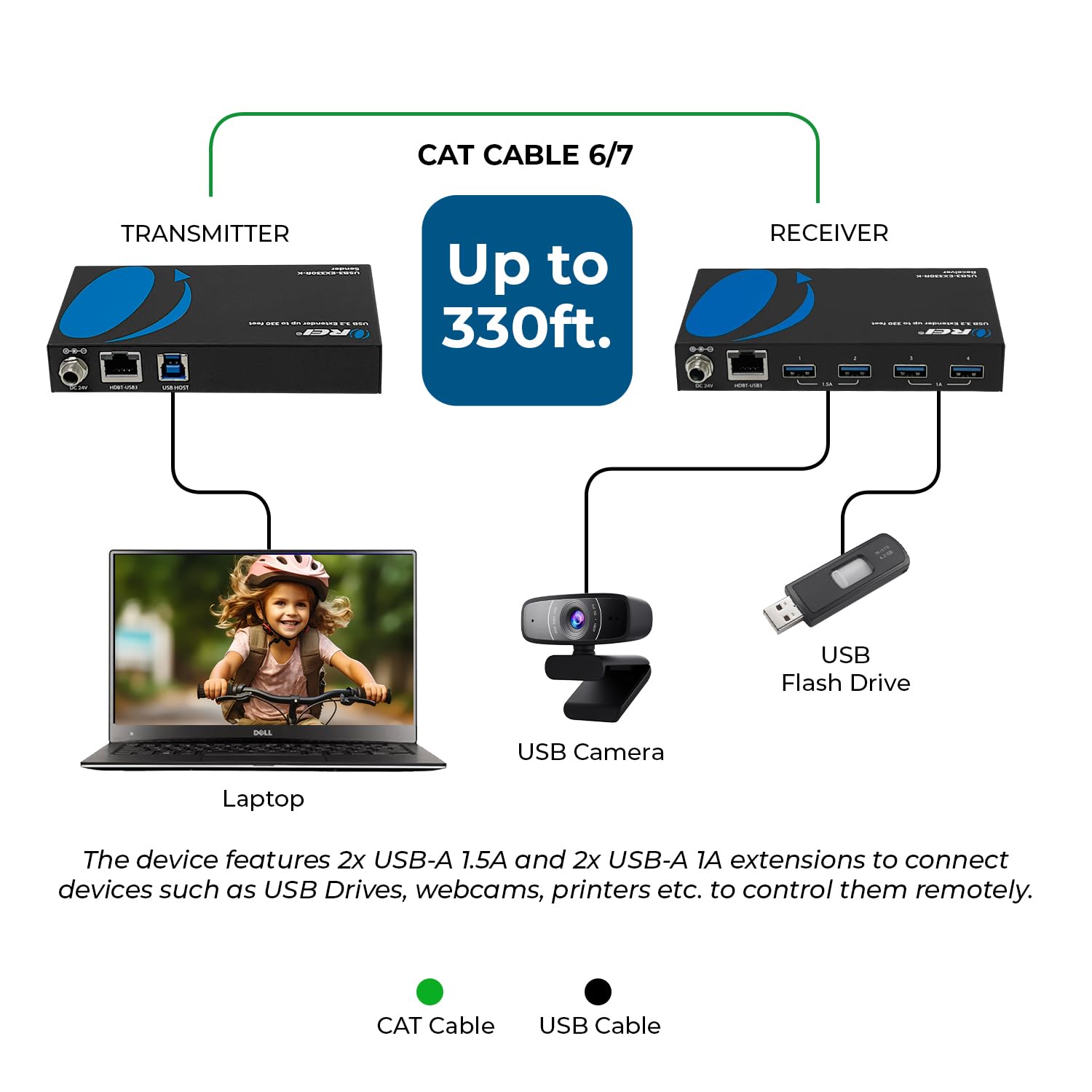 OREI USB 3.2 Over Ethernet HDbaseT Cat6 Extender LAN bis zu 100 m – erweitert 4 Ports USB-A-Signal über LAN-Ethernet – Power-Over-Kabel für Langstreckenverlängerung, unterstützt alle Betriebssysteme