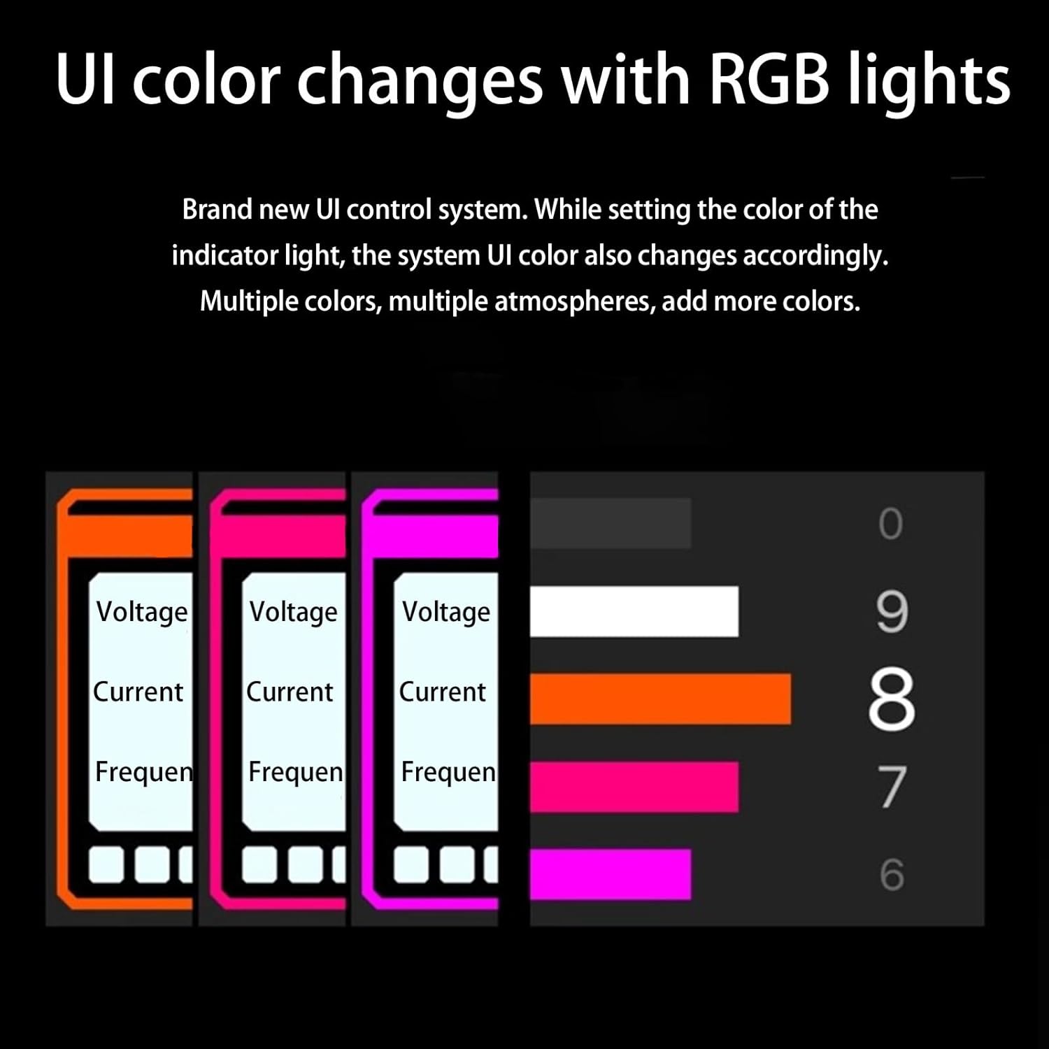 8 Ports USB C Splitter, 8 Port USB Docking Station, USB-C Data & Power Hub with Independent Control Buttons and Voice Control, 1.54” IPS Screen, for Phones, Tablets, and Gadgets
