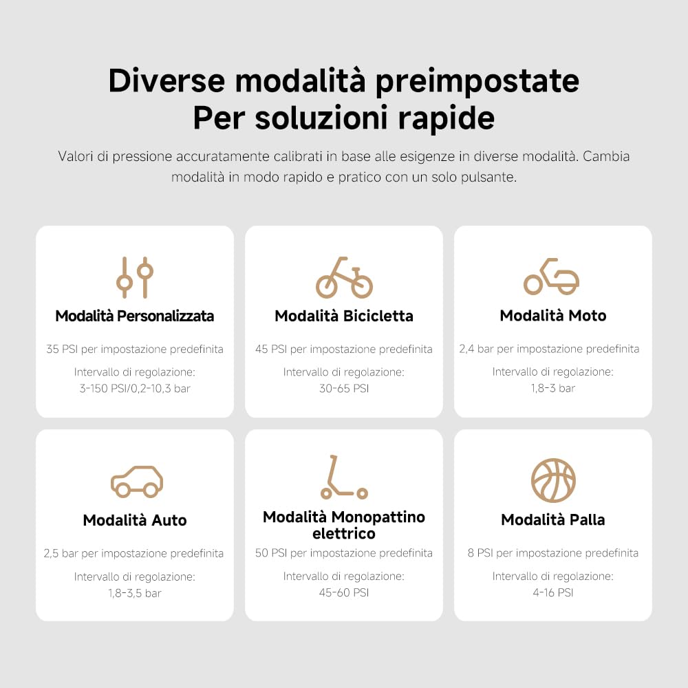 Xiaomi Portable Electric Air Compressor 2 Pro, Batteria 2500 mAh, 5 Modalità, 150 PSI, Spegnimento Automatico, Display Digitale & Luce LED, USB‑C – Ideale per Auto, Bici, Moto, Monopattino & Palloni