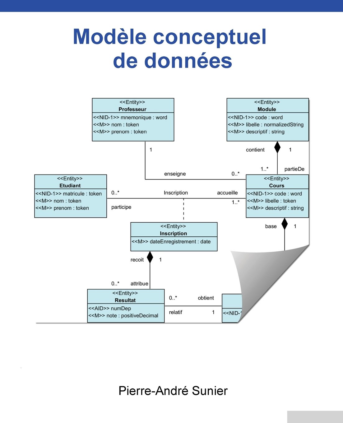 Modèle conceptuel de données